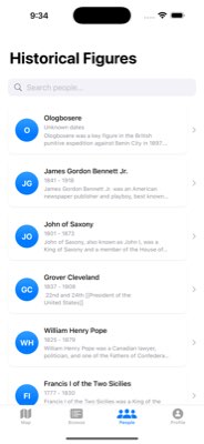 People List